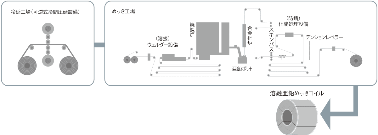 クーポン利用で1000円OFF TETSUKO 溶融亜鉛めっき鋼板 SGCC-Z SGHC-Z t0.6mm W900×L1200mm  B08687DX7Z